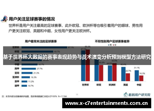 基于世界杯大数据的赛事表现趋势与战术演变分析预测模型方法研究