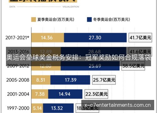 奥运会垒球奖金税务安排:冠军奖励如何合规落袋 奥运会垒球奖金税务安排:冠军奖励如何合规落袋